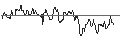 Intraday Chart für UNLIMITED TURBO LONG - BILFINGER SE
