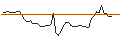 Intraday-grafiek van OPEN END TURBO CALL-OPTIONSSCHEIN MIT SL - GENERAL ELECTRIC