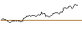 Intraday Chart für OPEN END TURBO OPTIONSSCHEIN - GOLD
