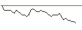 Intraday-grafiek van TURBO UNLIMITED LONG- OPTIONSSCHEIN OHNE STOPP-LOSS-LEVEL - HUGO BOSS