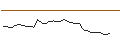 Intraday-grafiek van OPEN END TURBO BULL - L`OREAL