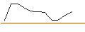 Gráfico intradía de OPEN END TURBO LONG - HUNT (J.B.) TRANSPORT SVCS