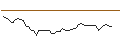 Intraday Chart für PUT - SPRINTER OPEN END - PALLADIUM