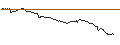 Gráfico intradía de TURBO UNLIMITED SHORT- OPTIONSSCHEIN OHNE STOPP-LOSS-LEVEL - GBP/USD