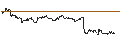 Intraday Chart für ENDLOS-TURBO PUT - EUR/NZD