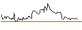 Intraday Chart für MINI FUTURE LONG - ABBVIE