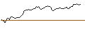 Intraday Chart für OPEN END TURBO LONG - DEUTSCHE POST