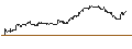 Intraday Chart für UNLIMITED TURBO SHORT - STARBUCKS
