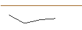 Intraday-grafiek van OPEN END TURBO LONG - ROCHE GS