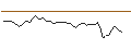 Intraday-grafiek van TURBO UNLIMITED SHORT- OPTIONSSCHEIN OHNE STOPP-LOSS-LEVEL - SILVER