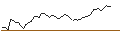 Gráfico intradía de LONG MINI-FUTURE - UBS