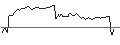 Intraday-grafiek van BEST UNLIMITED TURBO LONG CERTIFICATE - HUNT (J.B.) TRANSPORT SVCS