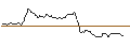 Gráfico intradía de UNLIMITED TURBO LONG - PAYCHEX