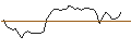 Intraday-grafiek van TURBO UNLIMITED LONG- OPTIONSSCHEIN OHNE STOPP-LOSS-LEVEL - CAPGEMINI