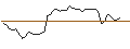 Intraday-grafiek van TURBO UNLIMITED LONG- OPTIONSSCHEIN OHNE STOPP-LOSS-LEVEL - CAPGEMINI