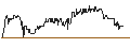 Intraday Chart für Golden Triangle Ventures, Inc.