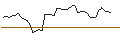 Grafico intraday di TURBO UNLIMITED LONG- OPTIONSSCHEIN OHNE STOPP-LOSS-LEVEL - GLENCORE