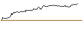 Intraday Chart für UNLIMITED TURBO LONG - WELLS FARGO