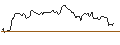 Intraday Chart für OPEN END-TURBO-OPTIONSSCHEIN - COMMERZBANK