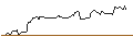Intraday Chart für OPEN END-TURBO-OPTIONSSCHEIN - ON SEMICONDUCTOR