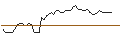 Intraday Chart für OPEN END TURBO PUT-OPTIONSSCHEIN MIT SL - BASF