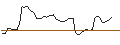 Gráfico intradía de TURBO UNLIMITED LONG- OPTIONSSCHEIN OHNE STOPP-LOSS-LEVEL - HUNT (J.B.) TRANSPORT SVCS