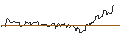 Intraday Chart für TURBO UNLIMITED LONG- OPTIONSSCHEIN OHNE STOPP-LOSS-LEVEL - HUNT (J.B.) TRANSPORT SVCS