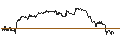 Gráfico intradía de UNLIMITED TURBO SHORT - CLOROX