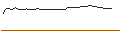 Intraday-grafiek van PUT - SPRINTER OPEN END - NIKE `B`