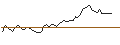 Intraday-grafiek van TURBO UNLIMITED SHORT- OPTIONSSCHEIN OHNE STOPP-LOSS-LEVEL - ADIDAS