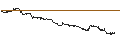 Gráfico intradía de LEVERAGED SHORT CERTIFICATE - APPLE