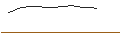 Intraday Chart für PUT - SPRINTER OPEN END - NIKE `B`