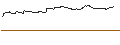 Intraday-grafiek van FAKTOR-OPTIONSSCHEIN - NIKE `B`