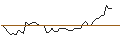 Intraday-grafiek van TURBO UNLIMITED SHORT- OPTIONSSCHEIN OHNE STOPP-LOSS-LEVEL - FLATEXDEGIRO