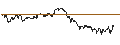 Grafico intraday di TURBO UNLIMITED SHORT- OPTIONSSCHEIN OHNE STOPP-LOSS-LEVEL - GEN DIGITAL