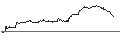 Gráfico intradía de TURBO UNLIMITED SHORT- OPTIONSSCHEIN OHNE STOPP-LOSS-LEVEL - STARBUCKS