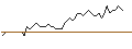 Intraday Chart für OPEN END TURBO PUT-OPTIONSSCHEIN MIT SL - COCA-COLA