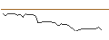 Intraday Chart für OPEN END TURBO PUT-OPTIONSSCHEIN MIT SL - MORGAN STANLEY