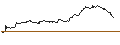 Intraday-grafiek van OPEN END TURBO PUT-OPTIONSSCHEIN MIT SL - STARBUCKS