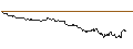 Intraday-grafiek van TURBO UNLIMITED SHORT- OPTIONSSCHEIN OHNE STOPP-LOSS-LEVEL - MORGAN STANLEY