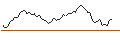 Intraday chart for SHORT MINI-FUTURE - MERCK