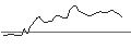 Gráfico intradía de OPEN END TURBO PUT-OPTIONSSCHEIN MIT SL - NETFLIX