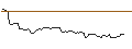 Intraday Chart für OPEN END TURBO OPTIONSSCHEIN LONG - WALT DISNEY COMPANY (THE)