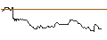 Intraday-grafiek van TURBO UNLIMITED SHORT- OPTIONSSCHEIN OHNE STOPP-LOSS-LEVEL - DSV A/S