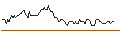 Intraday Chart für LONG MINI FUTURE WARRANT - SHELL