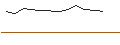 Intraday-grafiek van OPEN END TURBO OPTIONSSCHEIN - L`OREAL