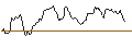 Intraday Chart für OPEN END TURBO OPTIONSSCHEIN LONG - BANCO SANTANDER