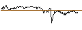 Intraday Chart für OPEN END TURBO PUT-OPTIONSSCHEIN MIT SL - HYPOPORT