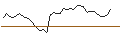 Intraday-grafiek van TURBO UNLIMITED LONG- OPTIONSSCHEIN OHNE STOPP-LOSS-LEVEL - GLENCORE