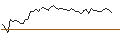 Intraday-grafiek van CALL - SPRINTER OPEN END - GLENCORE